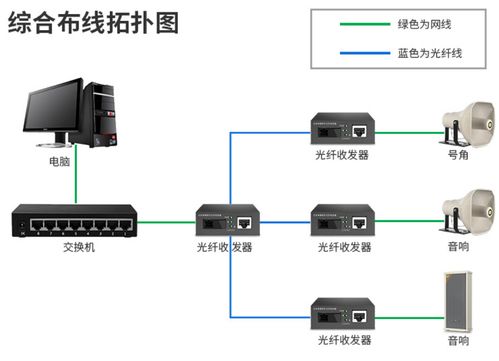 工廠車間廣播系統